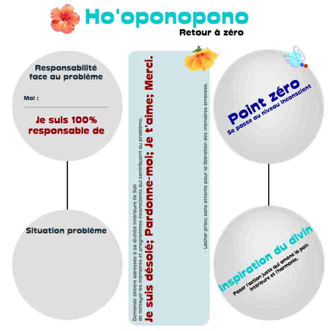 hooponopono schema1-001