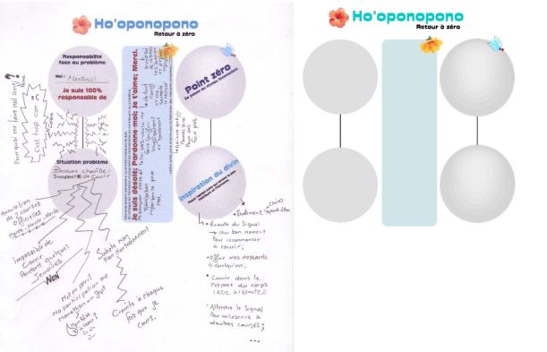 hoponopono scan exemple-001