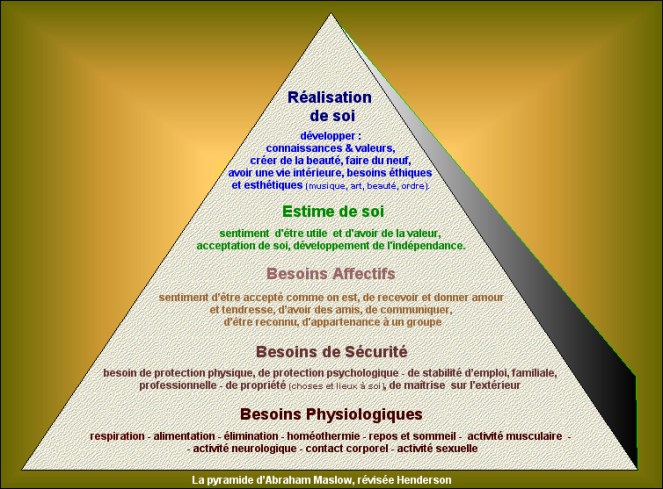 Maslow